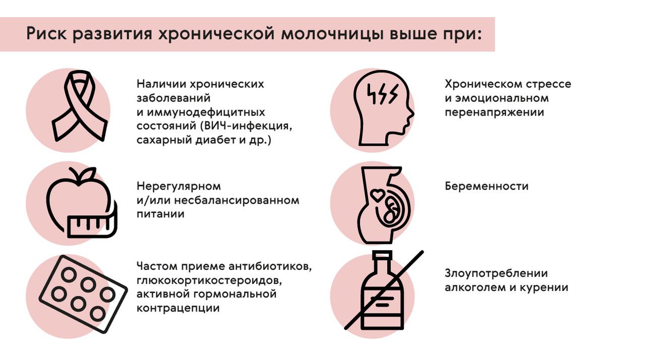 Үтрээний мөөгөнцөр | Эмийн ургамал судлалын төв